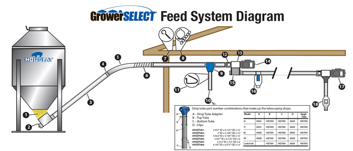 GrowerSELECT® Single Unloader Feed System Diagram